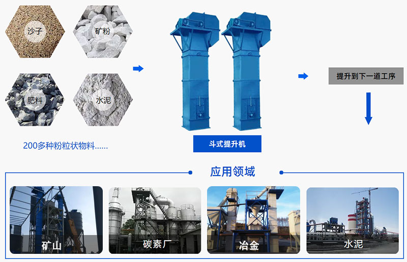 鬥（dòu）式提升機圖（tú）片