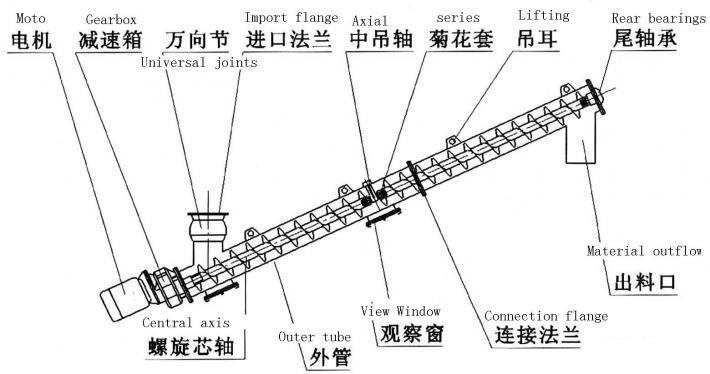 結構（gòu）圖片展示