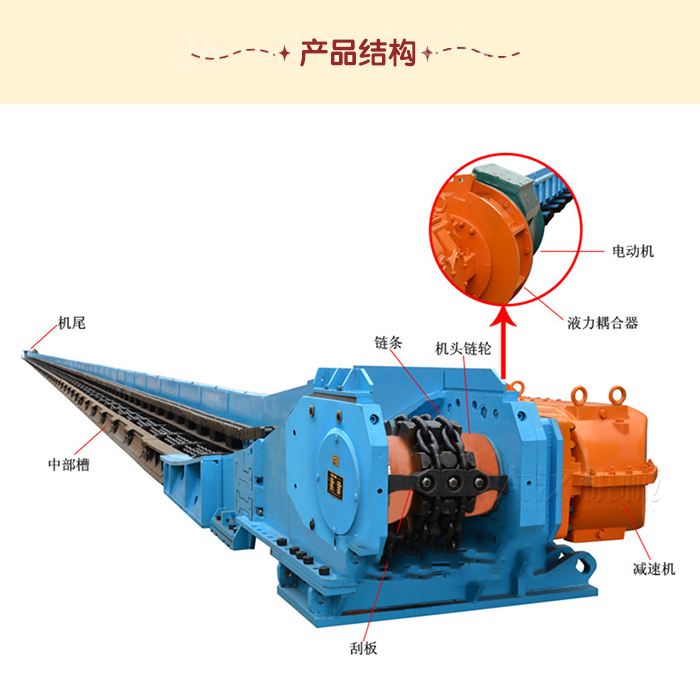 刮板輸送機圖（tú）解