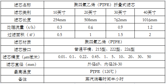 午夜福利视频-聚四氟乙烯濾芯