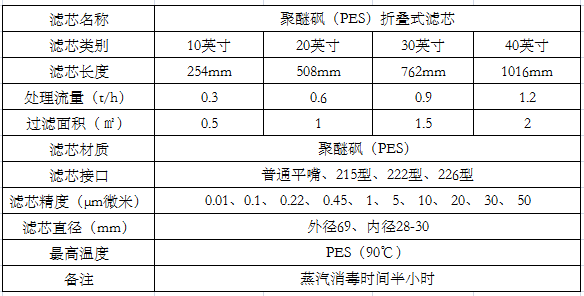 午夜福利视频-聚醚碸（fēng）濾芯（xīn）