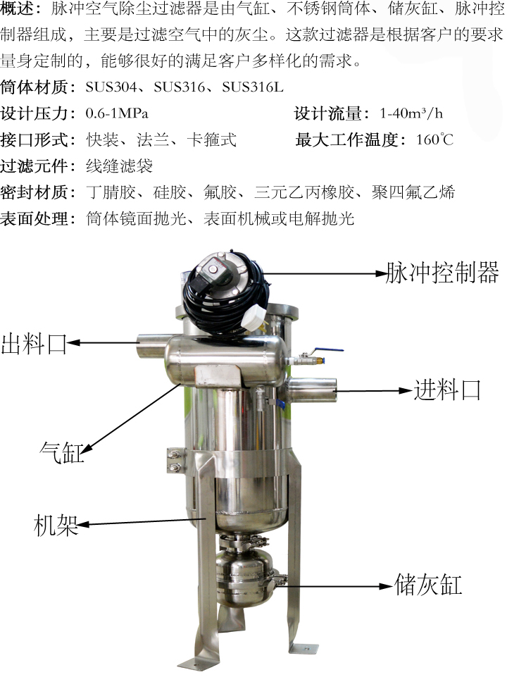 脈衝空氣除塵過濾器