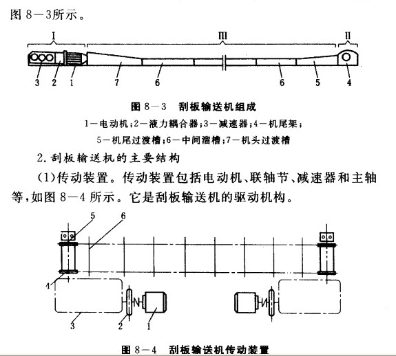 刮板（bǎn）輸送機