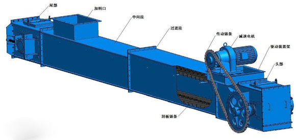 刮板（bǎn）輸送機結構