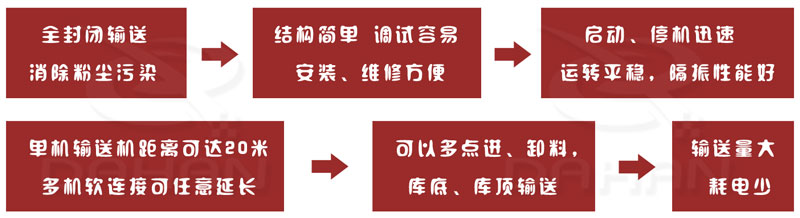 SCG係列（liè）耐高溫水平振動輸送機