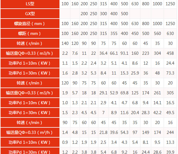 u型（xíng）技術參數（shù）表