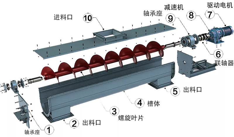 螺（luó）旋絞龍輸送（sòng）機結構原理