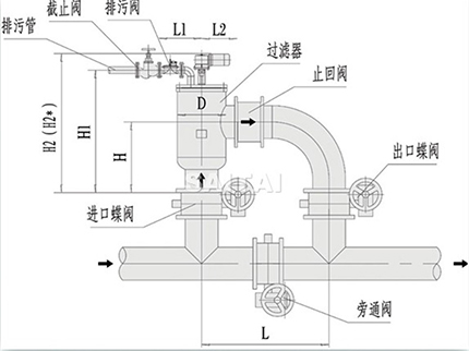 HTDS（L）型過濾器