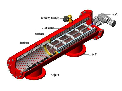 電動吸吮式過濾器（臥（wò）式）