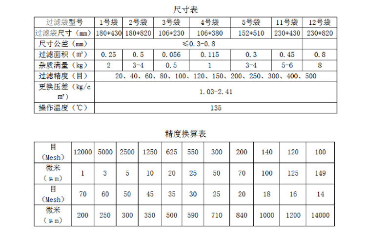 不鏽鋼尺寸2 不鏽鋼尺寸2