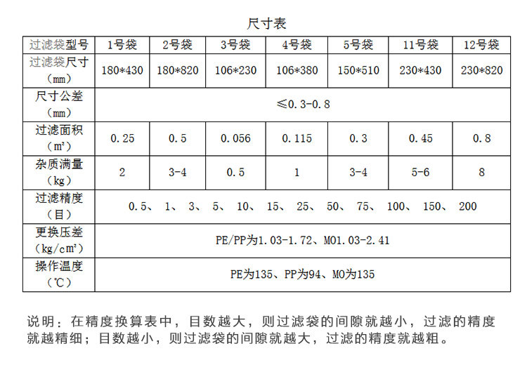 尼龍尺寸2
