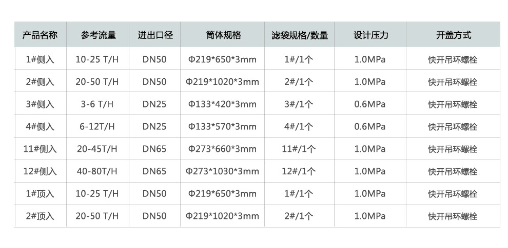 參數尺寸（cùn）-01-01