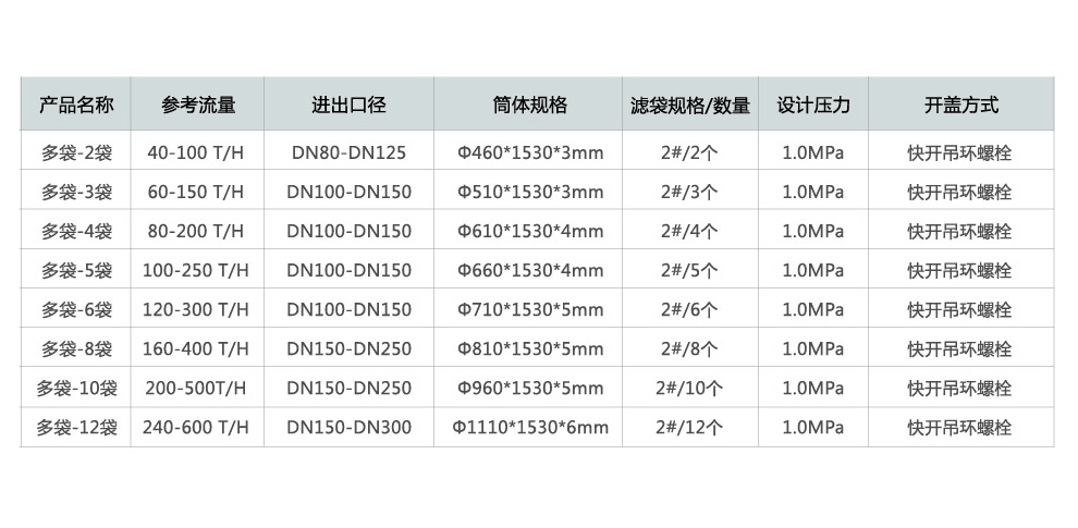 多袋過濾器尺寸-01