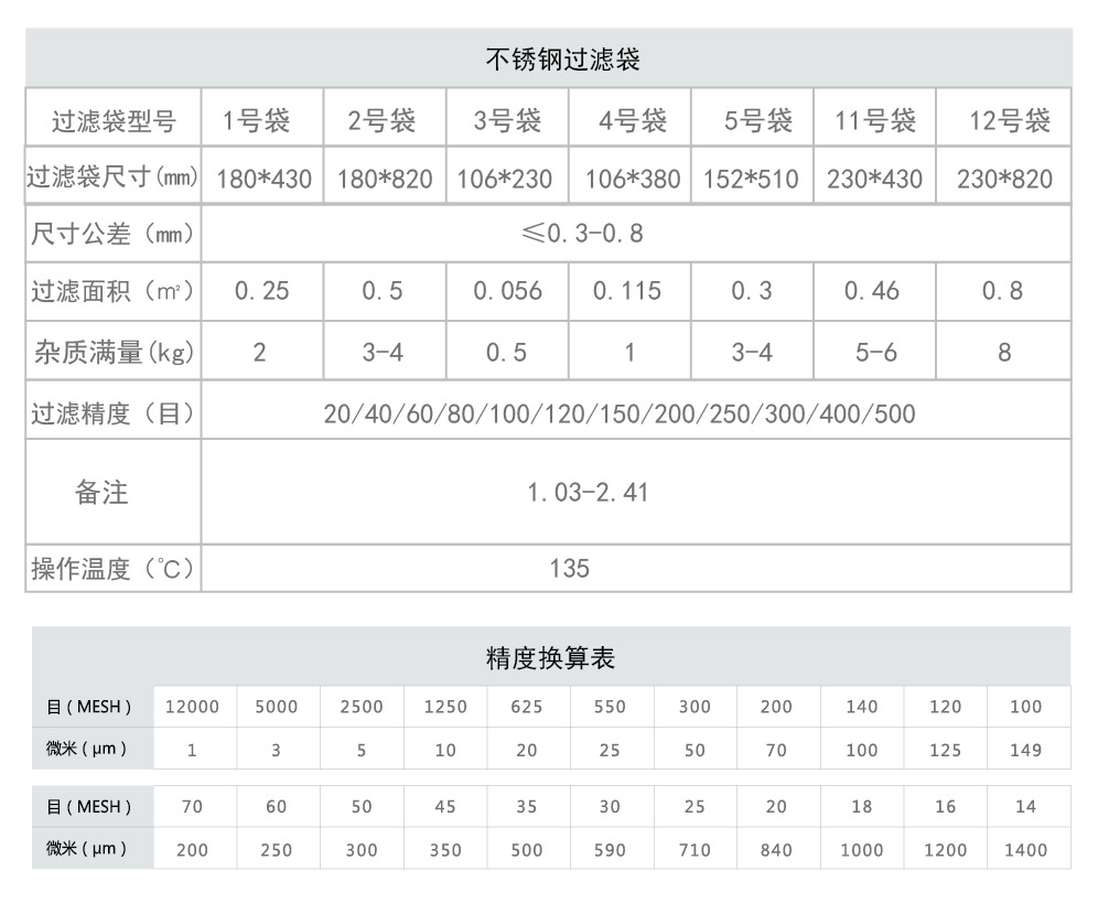 不鏽鋼過濾尺寸（cùn）和換（huàn）算（suàn）表-01