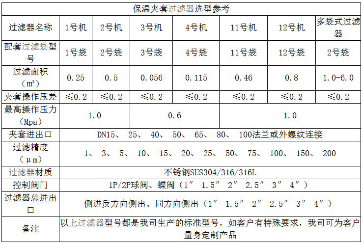規格