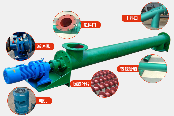 ls螺旋輸送機結（jié）構圖展示：進料口（kǒu），出料口，振動電機，減速（sù）機，螺旋管（guǎn）道，螺旋葉片等組成