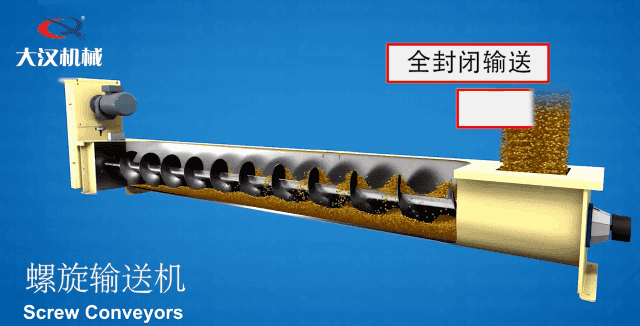 絞（jiǎo）龍螺旋輸送機（jī）工作原理模擬動圖